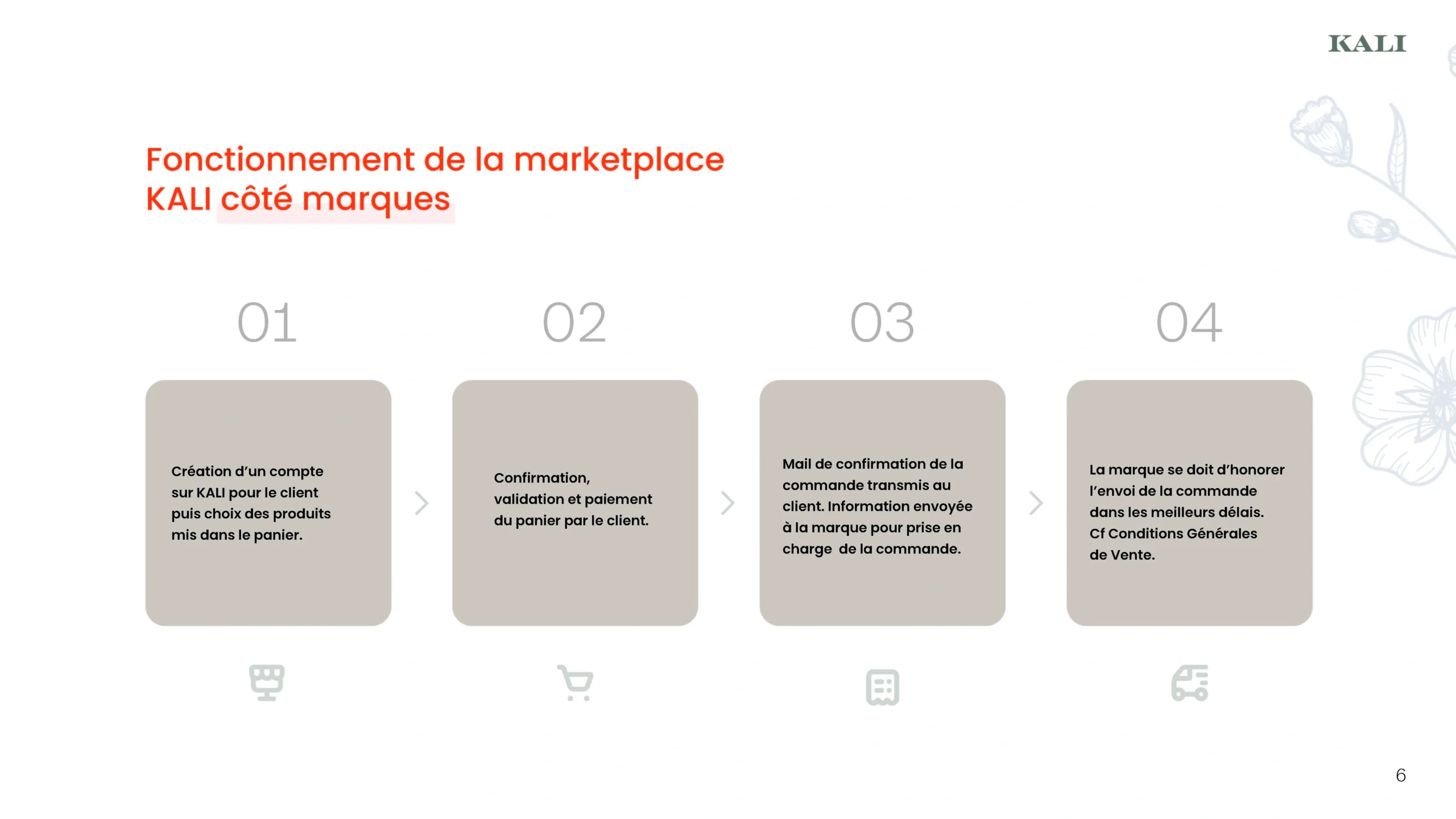 Projet KALI — design graphique par Hugo Giorgi