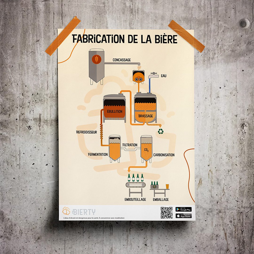 Projet Projets divers — design graphique par Hugo Giorgi